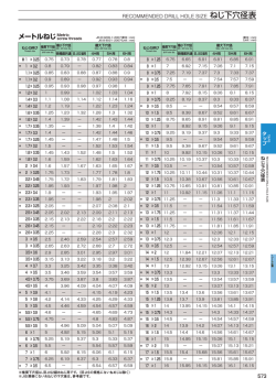 メートルねじMetric - OSG Tooling Australia OSG Tooling Australia