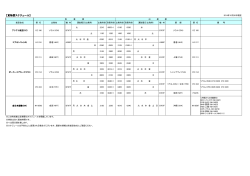 貨物便の時刻表（PDF：30KB）
