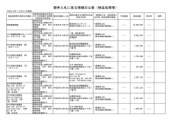 競争入札に係る情報の公表（物品役務等）