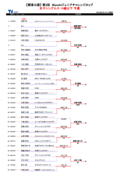 女子結果ダウンロード
