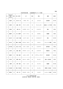別紙 平成26年度3次隊 北海道表敬ボランティア名簿 ※JV：青年