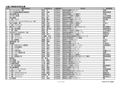 少額工事請負希望者名簿