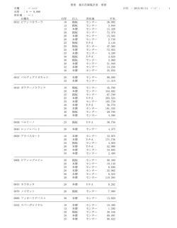 板石在庫集計表 ※※ 日付 : 2015/01/14 ﾍﾟｰｼﾞ : 1 石種 : &sim; ﾝﾝﾝﾝ 石厚