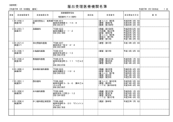 岐阜歯科（PDF：1692KB）