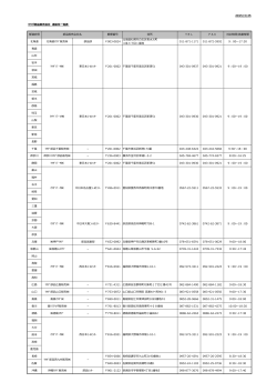 2015/3/25 マツダ部品販売会社 連絡先一覧表 北海道 北海道ﾏﾂﾀﾞ販売;pdf