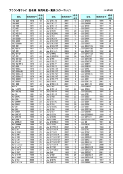 ブラウン管テレビ 型名順 販売年度一覧表（カラーテレビ）