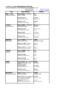 2014年度部会長リスト - ブラジル日本商工会議所