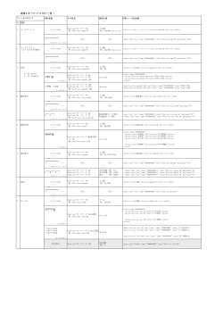 差替えキーワード（% タグ）一覧 1