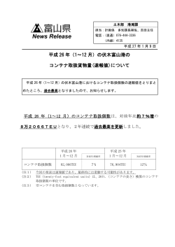 （1～12月）の伏木富山港のコンテナ取扱貨物量（速報値）
