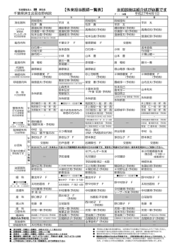 外来担当表を更新しました - 千葉県済生会習志野病院