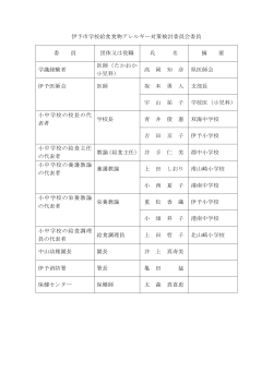 伊予市学校給食食物アレルギー対策検討委員会委員名簿（PDF：82KB）