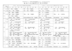 am, are, is, do, doesの使い分け一覧（永久保存版）