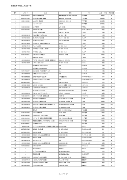 検査試薬・消耗品入札品目一覧 1 / 2 ページ