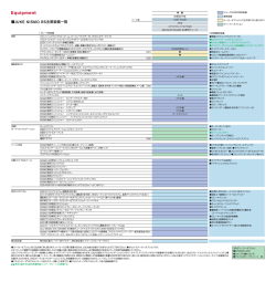 「JUKE NISMO RS主要装備一覧」（PDF：210KB）