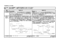 単独運転防止方式の概要 メーカー名 サンケン電気(株) 同様の方式を採