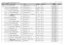 千 葉 - 日本建築防災協会