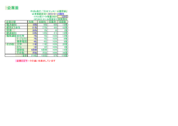 ・企業蓋