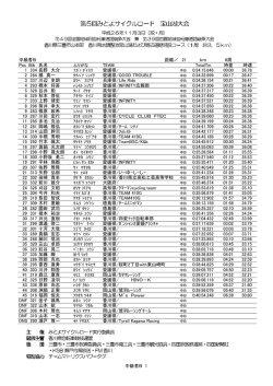 中級者B - 香川県自転車競技連盟