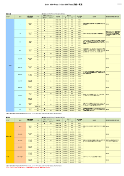Color 1000 Press 、Color 800 Press用紙一覧表