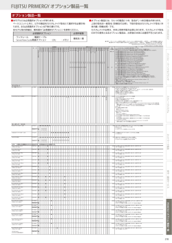 FUJITSU Server PRIMERGY（総合カタログ）【オプション製品】