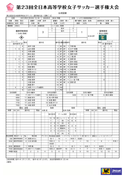 公式記録
