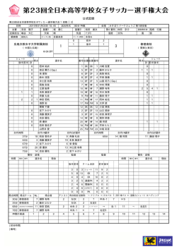 公式記録