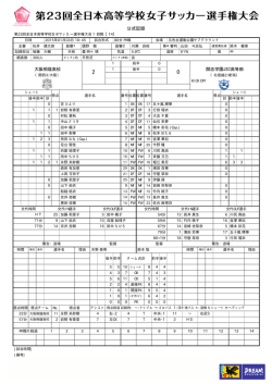 公式記録