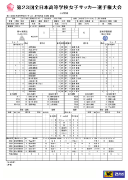 公式記録