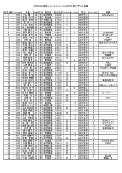 2015OSJ奄美ジャングルトレイル（20Kの部）リザルト速報 総合順位