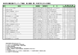秋田市介護支援ボランティア制度 受入施設一覧（平成27年2月4日現在）
