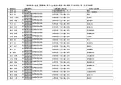 北信（PDF：142KB）