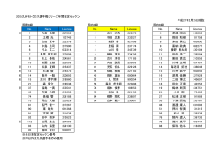 2015九州モトクロス選手権シリーズ年間指定ゼッケン 平成27年2月25日