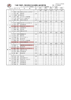 「体操 天皇杯」第69回全日本体操個人総合選手権