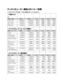 カイアニ・ジャパン ディストリビュータ価格とポイント（2014年5月改正）