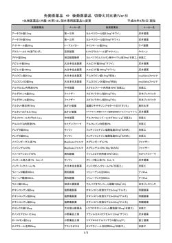 先発医薬品 ⇔ 後発医薬品 切替え対比表(Ver.5)