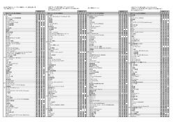 測定企業一覧（PDF：256KB）