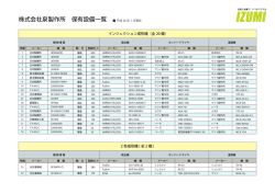 株式会社泉製作所 保有設備一覧 平成 26 年 1 月現在