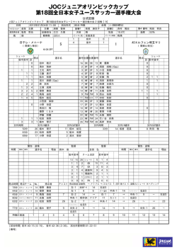 公式記録