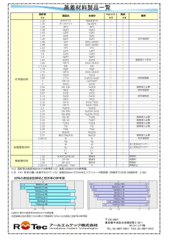 蒸着材料一覧（PDF 886KB）