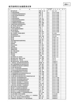 資料1鹿児島県防災会議委員名簿（PDF：119KB）;pdf