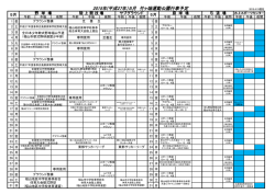 （平成27年）5月 [PDFファイル／89KB]