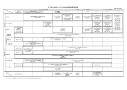 デジタル放送システムのARIB標準規格体系