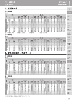 小形モータ 定格電流値一覧表