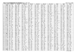 出場予定選手リスト - 天皇盃全国都道府県対抗男子駅伝競走大会