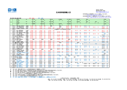北米東岸航路輸入⑤ - MOL JAPAN