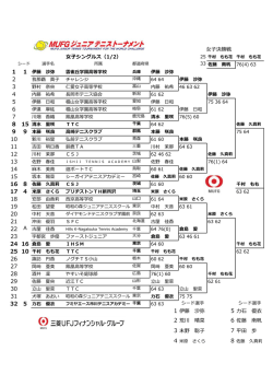 女子決勝戦 女子シングルス（1/2） 1 伊藤 沙弥 5 力石