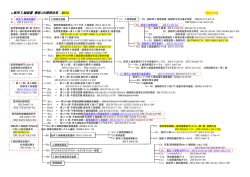 医用X線装置 最新JIS規格体系