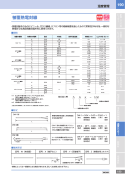 被覆熱電対線