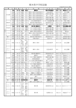 (県中学記録) (PDF)