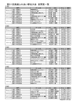 区間賞一覧（PDF形式：52KB）